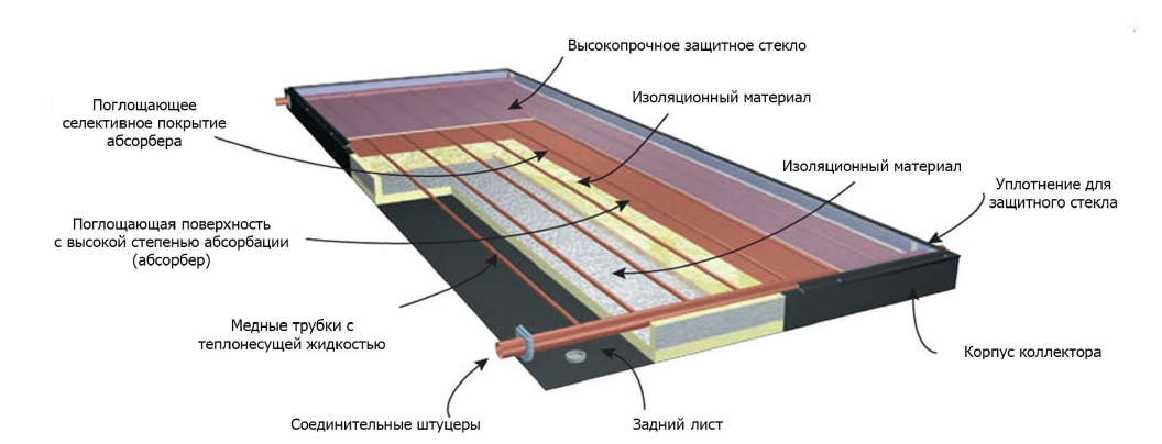 tds_схема устройства